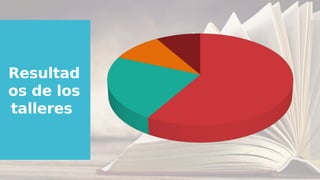 Resultad
os de los
talleres
 