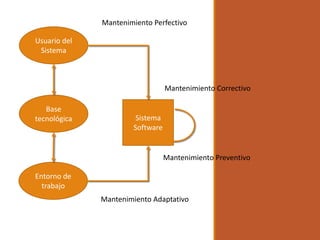TECNICAS DE MANTENIMIENTO DE SW.pptx