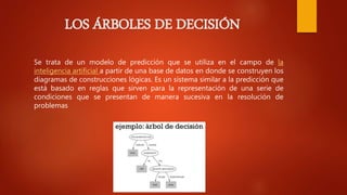 LOS ÁRBOLES DE DECISIÓN
Se trata de un modelo de predicción que se utiliza en el campo de la
inteligencia artificial a par...