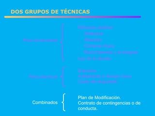 Combinados DOS GRUPOS DE TÉCNICAS Para incrementar Refuerzo positivo Alabanza Atención Contacto físico Recompensas y privilegios Ley de la abuela Para disminuir Extinción Asilamiento o tiempo fuera Costo de respuesta Plan de Modificación. Contrato de contingencias o de conducta. 