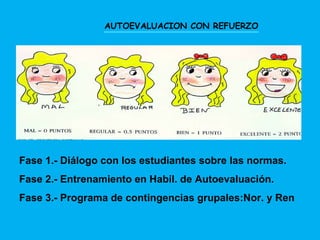 AUTOEVALUACION CON REFUERZO Fase 1.- Diálogo con los estudiantes sobre las normas. Fase 2.- Entrenamiento en Habil. de Autoevaluación. Fase 3.- Programa de contingencias grupales:Nor. y Ren  