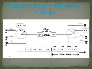 ”B” Comprende de cuatro bits ,posibles en cada segmento de recta.Codificación