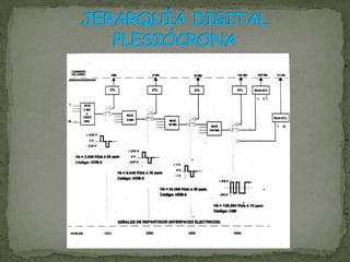 La señalización se transmite por canal asociado, la señalización se transmite empleando 4 bits del intervalo de tiempo 16.En cada trama se puede señalar dos canales , por lo que serian necesarios al menos 15 tramas .Para que funcione correctamente los sistemas MIC la señalización por canal asociado en necesario emplear mínimo 16.El intervalo de tiempo 16 de la trama 0 contiene la señal alineación de multitrama. El intervalo de tiempo de 16 de la trama 1 contiene  la señalización de los canelos 1 y 16. Estructura de Multitrama