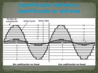 Cuantificación Uniforme: Es la cuantificación en la que todos los intervalos son iguales.Cuantificación no uniforme: Es la cuantificación en la que aumentan el numero de intervalos en la amplitudes  pequeñas por ser el error mas significativo.Ley A: Estáformadapor16segmentosderecta, de los cuales los cuatrocentrales están alineados, por lo que seconsideranunosólo, reduciéndose los 16 segmentos a 13. Cada uno de los 16 segmentos está dividido en 16 intervalos de cuantificación iguales entre sí, pero desiguales de unos segmentos a otros, excepto en los 4 segmentos centrales en los que son iguales todos los intervalos de cuantificación (tienen la misma pendiente).