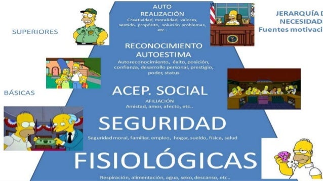Tecnicas de motivacion.