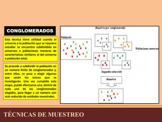 CONGLOMERADOS 
Esta técnica tiene utilidad cuando el 
universo o la población que se requiere 
estudiar se encuentra subdividido en 
universos o poblaciones menores de 
características similares al del universo 
o población total. 
Se procede a subdividir la población en 
un número finito de conglomerados y, 
entre ellos, se pasa a elegir algunos 
que serán los únicos que se 
investigarán. Una vez cumplida esta 
etapa, puede efectuarse una, dentro de 
cada uno de los conglomerados 
elegidos, para llegar a un número aún 
más reducido de unidades muestrales. 
TÉCNICAS DE MUESTREO 
 