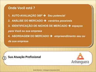 Onde Você está ?
    1. AUTO-AVALIAÇÃO 360º  Seu potencial
    2. ANÁLISE DO MERCADO  cenários possíveis
    3. IDENTIFICAÇÃO DE NICHOS DE MERCADO  espaços
    para Você ou sua empresa
    4. ABORDAGEM DO MERCADO  empreendimento seu ou
    da sua empresa




!   Sua Atuação Profissional


                      André Monteiro – Anhanguera Educacional 2010
 