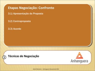 Etapas Negociação: Confronto
    3.1) Apresentação da Proposta

    3.2) Contraproposta

    3.3) Acordo




!   Técnicas de Negociação


                          André Monteiro – Anhanguera Educacional 2012
 