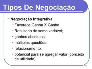 Negociação Integrativa Favorece Ganha X Ganha Resultado de soma variável;  ganhos absolutos;  múltiplas questões;  relacionamento;  potencial para se agregar valor (conceito de utilidade). Tipos De Negociação 
