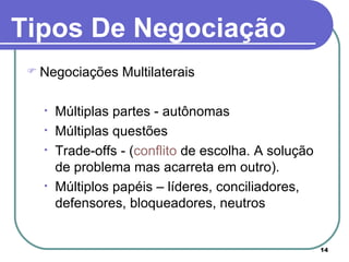 Negociações Multilaterais Múltiplas partes - autônomas Múltiplas questões Trade-offs -  ( conflito  de escolha. A solução de problema mas acarreta em outro).  Múltiplos papéis – líderes, conciliadores, defensores, bloqueadores, neutros Tipos De Negociação 