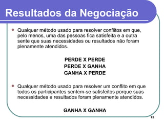 Resultados da Negociação Qualquer método usado para resolver conflitos em que, pelo menos, uma das pessoas fica satisfeita e a outra sente que suas necessidades ou resultados não foram plenamente atendidos.  PERDE X PERDE PERDE X GANHA GANHA X PERDE Qualquer método usado para resolver um conflito em que todos os participantes sentem-se satisfeitos porque suas necessidades e resultados foram plenamente atendidos.  GANHA X GANHA 