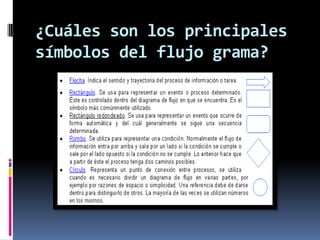 ¿Cuáles son los principales
símbolos del flujo grama?
 