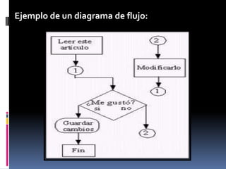 Ejemplo de un diagrama de flujo:
 