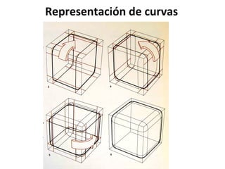 Representación de curvas 
 