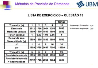 Métodos de Previsão de Demanda 
101 
LISTA DE EXERCÍCIOS – QUESTÃO 15 
 