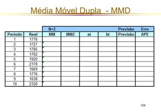 Média Móvel Dupla - MMD 
104 
 