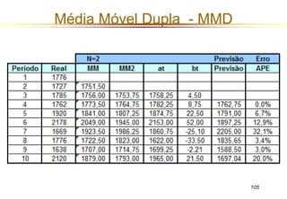 Média Móvel Dupla - MMD 
105 
 