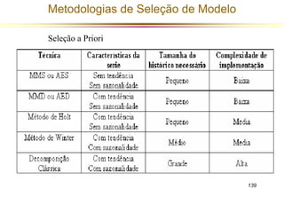 139 
Metodologias de Seleção de Modelo 
Seleção a Priori 
 