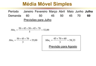Média Móvel Simples 
Período Janeiro Fevereiro Março Abril Maio Junho Julho 
Demanda 60 50 45 50 45 70 60 
Previsões para Julho 
Mm3 
    
 52 00 
50  45  
70 
 55 00 
3 
 , Mm3 
45  70  
60 
 58 33 
3 
 , 
Mm5 
50 45 50 45 70 
5 
 , 
Previsão para Agosto 
 
