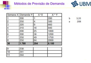 Métodos de Previsão de Demanda 
71 
 