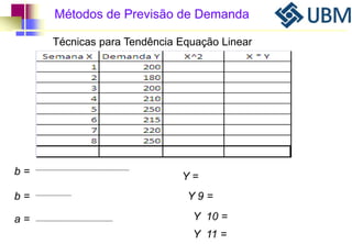 Métodos de Previsão de Demanda 
b = 
b = 
a = 
Técnicas para Tendência Equação Linear 
Y = 
Y 9 = 
Y 10 = 
Y 11 = 
 