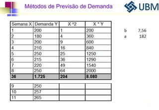 Métodos de Previsão de Demanda 
73 
 