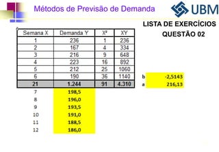 Métodos de Previsão de Demanda 
LISTA DE EXERCÍCIOS 
QUESTÃO 02 
75 
 