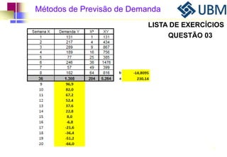 Métodos de Previsão de Demanda 
LISTA DE EXERCÍCIOS 
QUESTÃO 03 
76 
 
