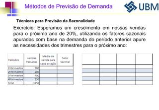 Métodos de Previsão de Demanda 
Técnicas para Previsão da Sazonalidade 
Exercício: Esperamos um crescimento em nossas vendas 
para o próximo ano de 20%, utilizando os fatores sazonais 
apurados com base na demanda do período anterior apure 
as necessidades dos trimestres para o próximo ano: 
 
