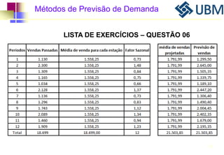 Métodos de Previsão de Demanda 
85 
LISTA DE EXERCÍCIOS – QUESTÃO 06 
 
