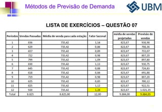 Métodos de Previsão de Demanda 
86 
LISTA DE EXERCÍCIOS – QUESTÃO 07 
 