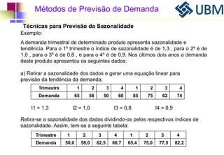 Métodos de Previsão de Demanda 
Técnicas para Previsão da Sazonalidade 
Exemplo: 
A demanda trimestral de determinado produto apresenta sazonalidade e 
tendência. Para o 1º trimestre o índice de sazonalidade é de 1,3 , para o 2º é de 
1,0 , para o 3º é de 0,8 , e para o 4º é de 0,9. Nos últimos dois anos a demanda 
deste produto apresentou os seguintes dados: 
a) Retirar a sazonalidade dos dados e gerar uma equação linear para 
previsão da tendência da demanda; 
Trimestre 1 2 3 4 1 2 3 4 
Demanda 65 58 50 60 85 75 62 74 
I1 = 1,3 I2 = 1,0 I3 = 0,8 I4 = 0,9 
Retira-se a sazonalidade dos dados dividindo-os pelos respectivos índices de 
sazonalidade. Assim, tem-se a seguinte tabela: 
Trimestre 1 2 3 4 1 2 3 4 
Demanda 50,0 58,0 62,5 66,7 65,4 75,0 77,5 82,2 
 