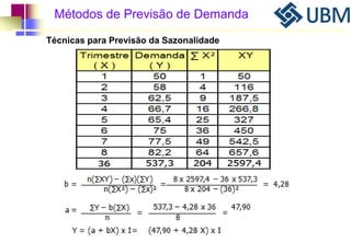 Métodos de Previsão de Demanda 
Técnicas para Previsão da Sazonalidade 
 