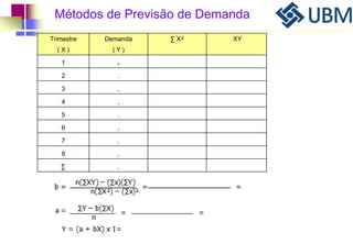 Métodos de Previsão de Demanda 
Trimestre Demanda Σ X² XY 
( X ) ( Y ) 
1 . 
2 . 
3 , 
4 , 
5 . 
6 , 
7 , 
8 , 
Σ , 
 