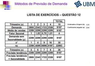 Métodos de Previsão de Demanda 
98 
LISTA DE EXERCÍCIOS – QUESTÃO 12 
 