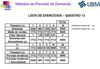 Métodos de Previsão de Demanda 
99 
LISTA DE EXERCÍCIOS – QUESTÃO 13 
 