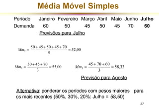 Média Móvel Simples
Período
Demanda
Janeiro
60
Fevereiro Março Abril Maio Junho Julho
50 45 50 45 70 60
Previsões para Julho
3
Mm3 =
50 + 45+ 70
= 55,00
3
Mm3 =
45 + 70 + 60
= 58,33
5
Mm5 =
50 + 45 + 50 + 45 + 70
= 52,00
Previsão para Agosto
Alternativa: ponderar os períodos com pesos maiores para
os mais recentes (50%, 30%, 20%: Julho = 58,50)
27
 