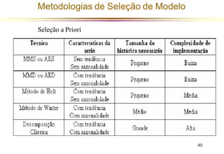 Metodologias de Seleção de Modelo
Seleção a Priori
40
 