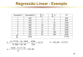 Regressão Linear - Exemplo
Semana(X) Demanda(Y)  X  X2 XY
1 450 1 1 450
2 430 3 5 860
3 470 6 14 1410
4 480 10 30 1920
5 450 15 55 2250
6 500 21 91 3000
7 520 28 140 3640
8 530 36 204 4240
 3830 17770
b =
817770 − 363830
=
4280
= 12,73
8204 − 3636 336
8
49
a =
3830 − 12,73 36
= 421,46
Y = 421,46 + 12,73 X
 