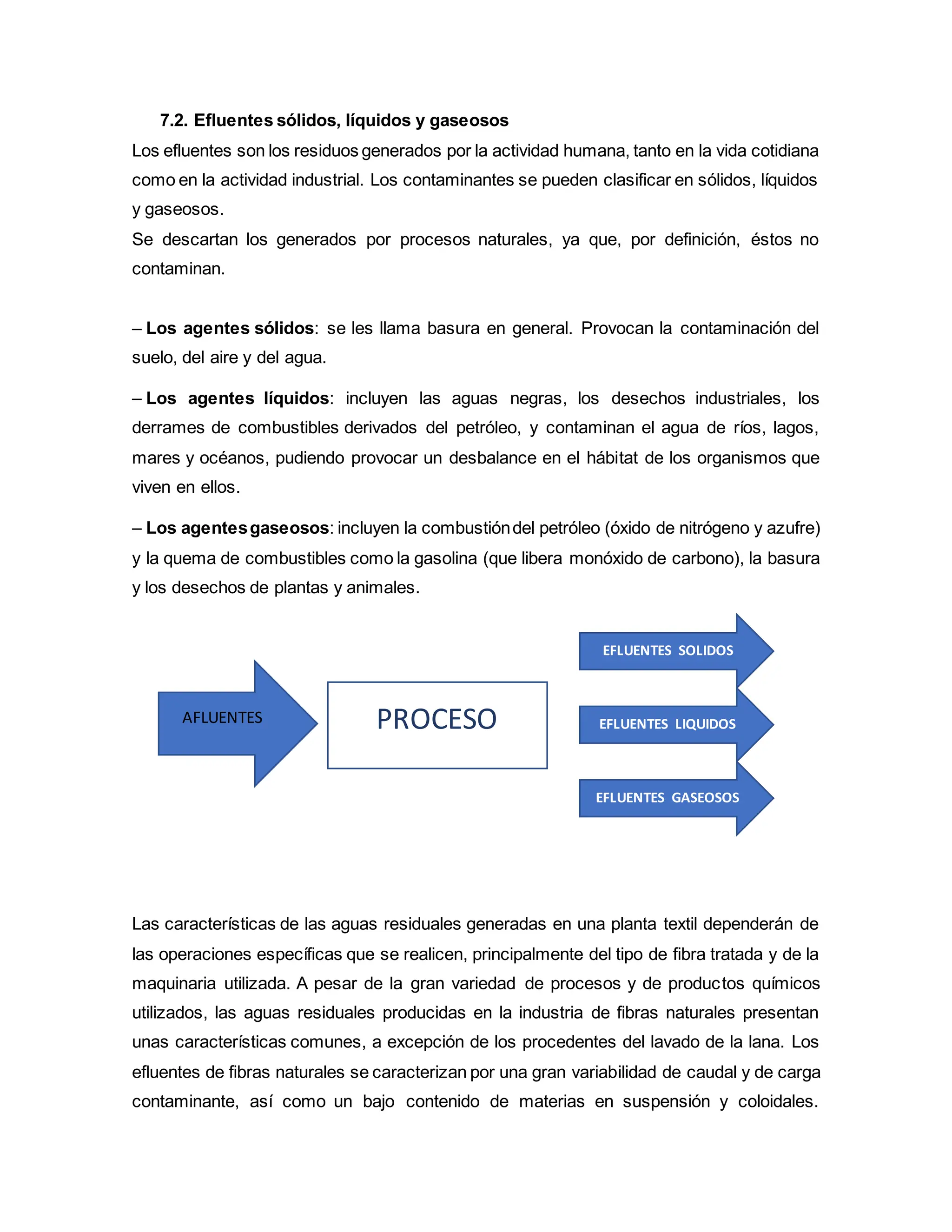 7.2. Efluentes sólidos, líquidos y gaseosos
Los efluentes son los residuos generados por la actividad humana, tanto en la vida cotidiana
como en la actividad industrial. Los contaminantes se pueden clasificar en sólidos, líquidos
y gaseosos.
Se descartan los generados por procesos naturales, ya que, por definición, éstos no
contaminan.
– Los agentes sólidos: se les llama basura en general. Provocan la contaminación del
suelo, del aire y del agua.
– Los agentes líquidos: incluyen las aguas negras, los desechos industriales, los
derrames de combustibles derivados del petróleo, y contaminan el agua de ríos, lagos,
mares y océanos, pudiendo provocar un desbalance en el hábitat de los organismos que
viven en ellos.
– Los agentesgaseosos: incluyen la combustióndel petróleo (óxido de nitrógeno y azufre)
y la quema de combustibles como la gasolina (que libera monóxido de carbono), la basura
y los desechos de plantas y animales.
Las características de las aguas residuales generadas en una planta textil dependerán de
las operaciones específicas que se realicen, principalmente del tipo de fibra tratada y de la
maquinaria utilizada. A pesar de la gran variedad de procesos y de productos químicos
utilizados, las aguas residuales producidas en la industria de fibras naturales presentan
unas características comunes, a excepción de los procedentes del lavado de la lana. Los
efluentes de fibras naturales se caracterizan por una gran variabilidad de caudal y de carga
contaminante, así como un bajo contenido de materias en suspensión y coloidales.
AFLUENTES PROCESO
EFLUENTES SOLIDOS
EFLUENTES LIQUIDOS
EFLUENTES GASEOSOS
 
