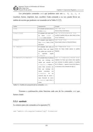 Ingeniero Técnico en Informática de Sistemas
D ddd Pedro López Soto
Proyecto fin de carrera

Capítulo 5: Expresiones Regulares, sed y awk

Los principales comandos sed que podemos usar son s, d, p, r, w
(sustituir, borrar, imprimir, leer, escribir). Cada comando a su vez, puede llevar un
ámbito de acción que podemos ver resumido en la Tabla 5.2 [7]:
Ambito

Interpretación

Ejemplo

Línea

El comando sed sólo actúa en

sed ‘4d’ file

la línea linea

(borra la linea 4 del fichero)

El comando sólo actúa entre

sed ‘4,7s/hola/adios/g’ file

las

(cambia la palabra hola por adios desde la línea

Linea1,linea2

líneas

linea1

y

linea2 ambas incluidas
El comando actúa desde la

sed ‘6,$d’ file

línea linea1 hasta el final

Linea,$

4 a la 7 inclusive)

(borra desde la línea 6 al final del fichero)

del fichero
El comando sólo actúa en

sed ‘/Madrid/d’ file

aquellas líneas que tengan

(borra las líneas donde aparece la palabra

una cadena que coincida con

/e. regular/

Madrid)

la

expresión

regular

e.regular
El comando busca la primera

sed

linea

/e.regular1/,/e.regular2/

-n ‘/capitulo/,/fin/p’ file

una

(imprime las líneas que existen entre aquellas

cadena que coincida con

que contienen la palabra capítulo y la palabra

e.regular1 y empieza a

fin. La Opción –n ignora el resto de las líneas y

actuar hasta encontrar una

es necesario en los comandos de tipo p.)

línea
cadena

que

que

contenga

contenga

otra

coincidente

con

En

ese

e.regular2.

momento deja de actuar y
sigue buscando de nuevo
e.regular1 para volver a
actuar.

Tabla 5.2: Ámbito de actuación de los comandos sed.

Veremos a continuación cómo funciona cada uno de los comandos sed que
hemos citado:

5.3.1 sustituir
La sintaxis para este comando es la siguiente [7]:
sed ‘ambito s/e.regular/cadena/[ng]’ fichero(s)

101

 