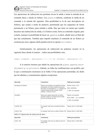 Ingeniero Técnico en Informática de Sistemas
D ddd Pedro López Soto
Proyecto fin de carrera

Capítulo 3: Comparativa Funcional de las Shells de Unix

Las operaciones de redirección nos permiten enviar la salida o tomar la entrada de un
comando hacia, o desde un fichero. Los pipes o tuberías, canalizan la salida de un
comando a la entrada del siguiente. Otra posibilidad es la de usar descriptores de
ficheros, que actúan a modo de punteros, permitiendo que los asignemos de forma
permanente a un fichero, para entrada o salida. Hay que tener en cuenta que cuando
hacemos una redirección de salida, si el fichero existe, borra su contenido original, para
evitarlo, tenemos la posibilidad de hacer un append, es decir, añadir texto al final del
que hay actualmente. También para impedir machacar el contenido de un fichero ya
existente por error, algunas shells pueden activar la opción noclobber.
Genéricamente, las operaciones de redirección las podemos resumir en la
siguiente línea, donde el carácter | indica una posibilidad u otra,
[exec] [comando | descriptor] [ < | >] [&] [fichero | descriptor] [-]

A lo anterior tenemos que añadir las operaciones de pipes, append, heredocument y co-procesos. Además, no todas las combinaciones son posibles, por
lo que a continuación mostramos en la Tabla 3.4 las operaciones permitidas, las shells
que las admiten, y comentaremos algunas excepciones.

Operación

Comentarios

Shells que la permiten

descriptores de ficheros

Punteros que permiten ser asignados de forma
permanente a un fichero durante la ejecución
del script. Los descriptores 0, 1 y 2 siempre son
respectivamente entrada estándar, salida
estándar, y salida de errores.

Bourne y Korn: 3 al 9

Opción que impide sobrescribir un fichero
existente cuando se le redirecciona de salida.
Provoca un mensaje de error

Bourne: no lo permite

Noclobber

Bash: indefinidos
C shell: no los permite

Korn y Bash: set -o noclobber
C shell: set noclobber

Cmd [0]< file

El comando 'cmd' toma la entrada del fichero
'file'

Bourne, Korn, C shell, Bash

Cmd [1]> file

El comando 'cmd' envía su salida al fichero 'file' Bourne, Korn, C shell, Bash

Tabla 3.4: Operaciones de redirección de datos
Operación

Comentarios

Shells que la permiten

Cmd 2> file

El comando 'cmd' envía su salida de errores al
fichero 'file'

Bourne, Korn, C shell, Bash

51

 