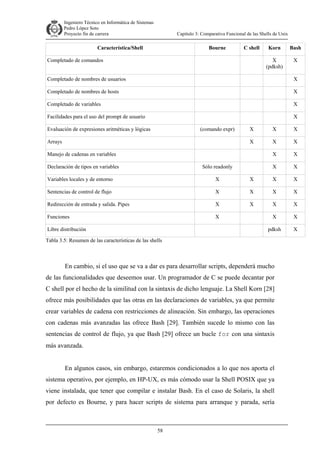 Ingeniero Técnico en Informática de Sistemas
D ddd Pedro López Soto
Proyecto fin de carrera

Capítulo 3: Comparativa Funcional de las Shells de Unix

Característica/Shell

Bourne

C shell

Bash

X
(pdksh)

Completado de comandos

Korn

X

Completado de nombres de usuarios

X

Completado de nombres de hosts

X

Completado de variables

X

Facilidades para el uso del prompt de usuario

X

Evaluación de expresiones aritméticas y lógicas

(comando expr)

X

X

X

X

X

X

Arrays

X

X

X

X

Manejo de cadenas en variables
Declaración de tipos en variables

Sólo readonly

Variables locales y de entorno

X

X

X

X

Sentencias de control de flujo

X

X

X

X

Redirección de entrada y salida. Pipes

X

X

X

X

Funciones

X

X

X

pdksh

X

Libre distribución
Tabla 3.5: Resumen de las características de las shells

En cambio, si el uso que se va a dar es para desarrollar scripts, dependerá mucho
de las funcionalidades que deseemos usar. Un programador de C se puede decantar por
C shell por el hecho de la similitud con la sintaxis de dicho lenguaje. La Shell Korn [28]
ofrece más posibilidades que las otras en las declaraciones de variables, ya que permite
crear variables de cadena con restricciones de alineación. Sin embargo, las operaciones
con cadenas más avanzadas las ofrece Bash [29]. También sucede lo mismo con las
sentencias de control de flujo, ya que Bash [29] ofrece un bucle for con una sintaxis
más avanzada.
En algunos casos, sin embargo, estaremos condicionados a lo que nos aporta el
sistema operativo, por ejemplo, en HP-UX, es más cómodo usar la Shell POSIX que ya
viene instalada, que tener que compilar e instalar Bash. En el caso de Solaris, la shell
por defecto es Bourne, y para hacer scripts de sistema para arranque y parada, sería

58

 