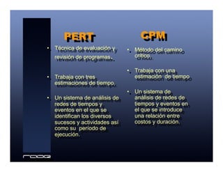 •  Técnica de evaluación y
revisión de programas.
•  Trabaja con tres
estimaciones de tiempo.
•  Un sistema de análisis de
redes de tiempos y
eventos en el que se
identifican los diversos
sucesos y actividades así
como su período de
ejecución.
PERT
•  Método del camino
crítico.
•  Trabaja con una
estimación de tiempo
•  Un sistema de
análisis de redes de
tiempos y eventos en
el que se introduce
una relación entre
costos y duración.
CPM
 
