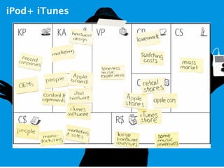 iPod+ iTunes
46

     KP   KA   VP        CR   CS




          KR             CH


     C$             R$
 