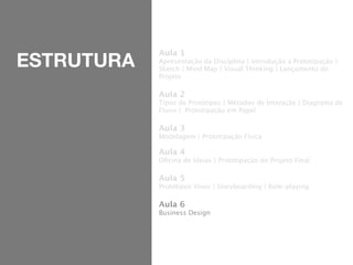 Aula 1
ESTRUTURA   Apresentação da Disciplina | Introdução a Prototipação |
            Sketch | Mind Map | Visual Thinking | Lançamento do
            Projeto

            Aula 2
            Tipos de Protótipos | Métodos de Interação | Diagrama de
            Fluxo | Prototipação em Papel

            Aula 3
            Modelagem | Prototipação Física

            Aula 4
            Oﬁcina de Ideias | Prototipação do Projeto Final

            Aula 5
            Protótipos Vivos | Storyboarding | Role-playing

            Aula 6
            Business Design
 