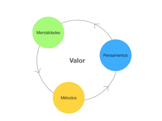 Mentalidades




                          Pensamentos
                  Valor




               Métodos
 