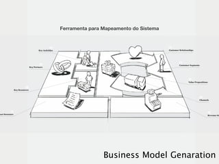 Ferramenta para Mapeamento do Sistema


                                                   KA                                                              CR
                                         Key Activities                                                            Customer Relationships




                                                                                                                            CS
                                          KP                                                                                Customer Segments
                                 Key Partners




                                                                                                                                    VP
                                                                                                                                    Value Propositions

                           KR
                 Key Resources


                                                                                                                                              CH
                                                                                                                                              Channels




           C$                                                                                                                                        R$
Cost Structure                                                                                                                                       Revenue Str




                                                                         01.21.3---245.-67 !"#$%&'(%)*+(%,,---./




                                                                             Business Model Genaration
 