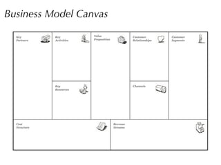 Business Model Canvas
     The Business Model Canvas
44

      Key                Key          Value                   Customer        Customer
      Partners           Activities   Proposition             Relationships   Segments




                         Key                                  Channels
                         Resources




      Cost                                          Revenue
      Structure                                     Streams
 
