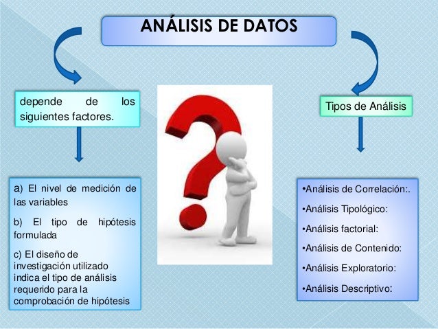 Analisis de tiempo multiple en forex